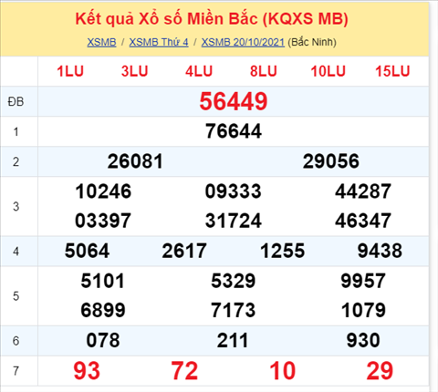 Phan tich XSMB 2110 thu 5 - Thong ke KQXSMB Thu 5 ngay 21-10 hinh anh