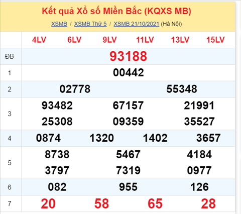 Phân tích XSMB 2210 thứ 6 - Thống kê KQXSMB Thứ 6 chính xác hình ảnh Phan tich XSMB 2210 thu 6 - Thong ke KQXSMB Thu 6 chinh xac hinh anh
