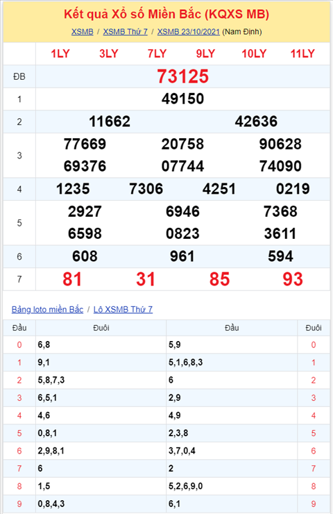 Bình luận KQXSMB 23102021 đặc biệt tiếp tục về đầu 2 hình ảnh 2 Binh luan KQXSMB 23102021 dac biet tiep tuc ve dau 2 hinh anh 2