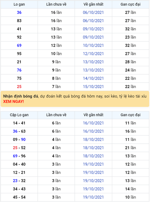 Bình luận KQXSMB 23102021 đặc biệt tiếp tục về đầu 2 hình ảnh Binh luan KQXSMB 23102021 dac biet tiep tuc ve dau 2 hinh anh