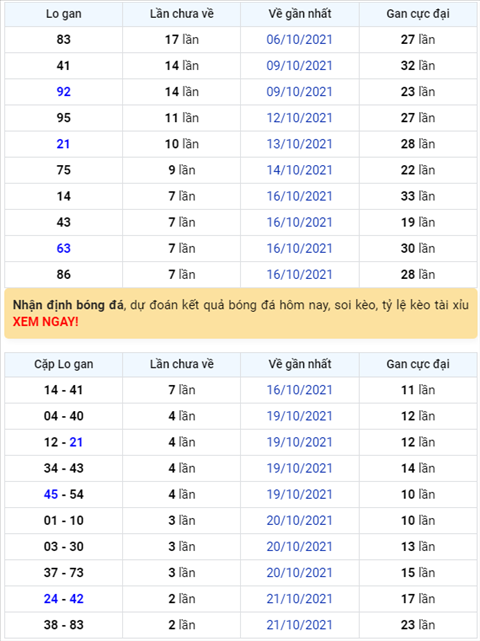 Bình luận KQXSMB 24102021 đã 3 ngày đặc biệt về xỉu hình ảnh Binh luan KQXSMB 24102021 da 3 ngay dac biet ve xiu hinh anh