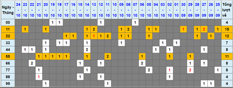 Lo kep XSMB 25102021 - Phan tich so kep Mien Bac 25-10 thu 2 hinh anh