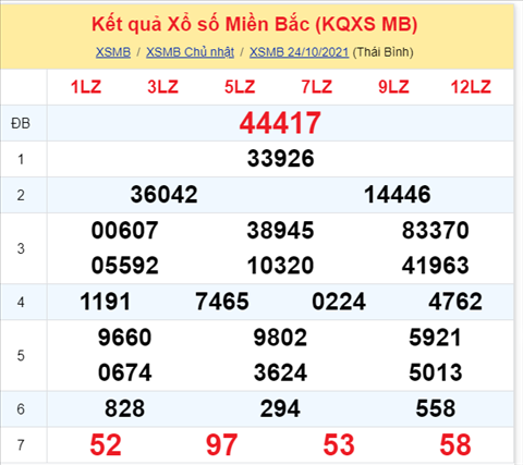 ket-qua-xsmb-thu-2-ngay-25-10-2021-xs