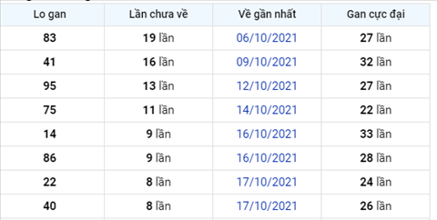 Phan tich XSMB 2610 Thu 3 - Thong ke KQXSMB Thu 3 ngay 26-10 hinh anh 2