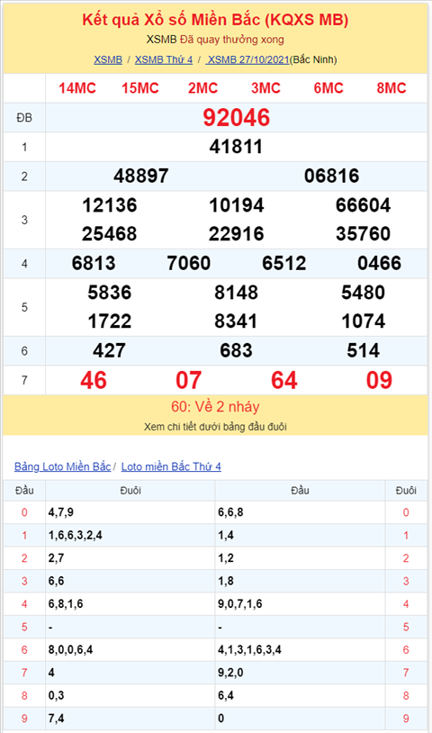 Binh luan KQXSMB 27102021 dau 1 no nhu phao hoa hinh anh 2