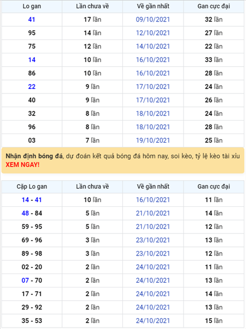 Binh luan KQXSMB 27102021 dau 1 no nhu phao hoa hinh anh