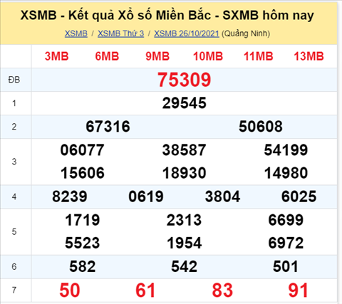 Phân tích XSMB 2710 Thứ 4 - Thống kê KQXSMB Thứ 4 ngày 27-10 hình ảnh Phan tich XSMB 2710 Thu 4 - Thong ke KQXSMB Thu 4 ngay 27-10 hinh anh