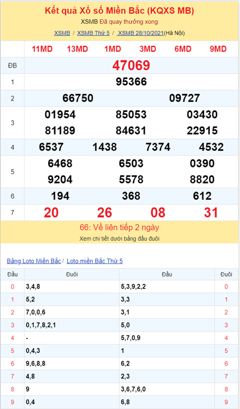 Binh luan KQXSMB 28102021 dac biet da chuyen qua ve tai hinh anh 2