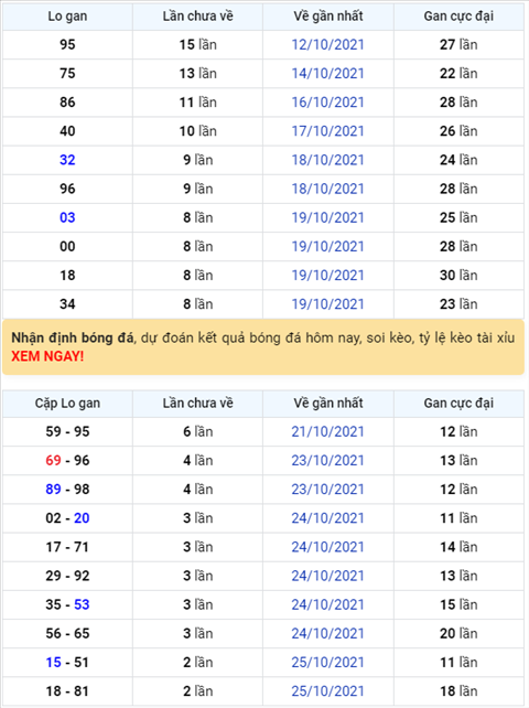 Binh luan KQXSMB 28102021 dac biet da chuyen qua ve tai hinh anh
