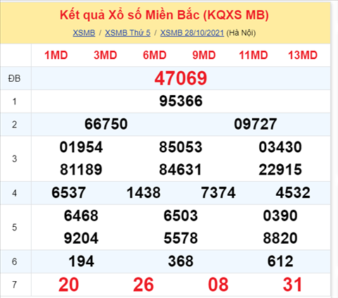 ket-qua-xsmb-thu-5-ngay-28-10-2021-xs
