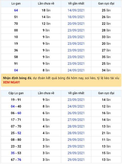 Binh luan KQXSMB 03102021 co 04 ve 3 nhay hinh anh