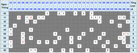 Lo kep XSMB 03102021 - Phan tich so kep Mien Bac 03-10 chu nhat hinh anh