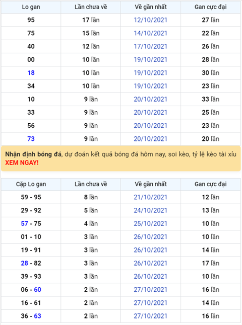 Binh luan KQXSMB 29102021 dac biet tiep tuc ve xiu hinh anh