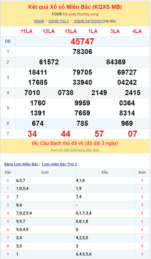 Binh luan KQXSMB 04102021 dac biet da chuyen qua ve xiu hinh anh 2