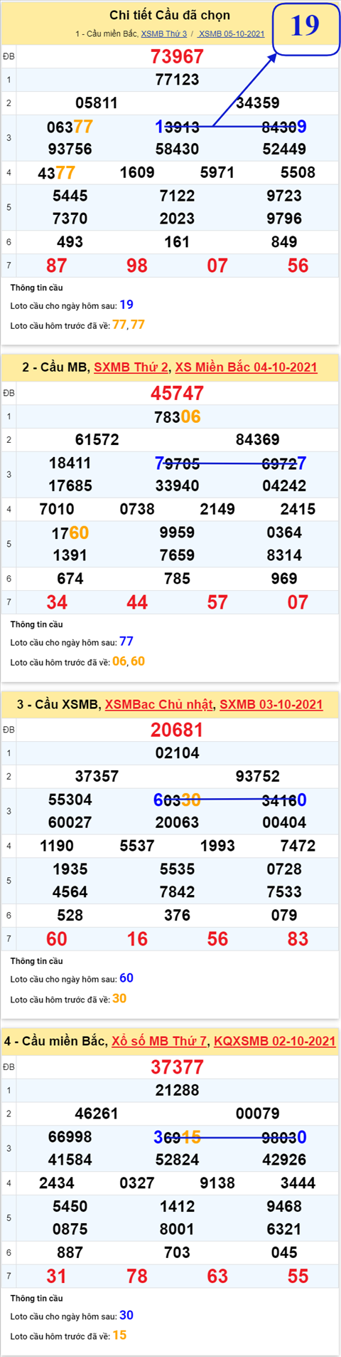 Phan tich XSMB 610 Thu 4 - Thong ke KQXSMB Thu 4 ngay 06-10 hinh anh 2