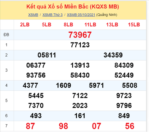 Phan tich XSMB 610 Thu 4 - Thong ke KQXSMB Thu 4 ngay 06-10 hinh anh