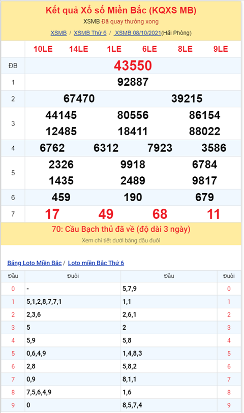 Binh luan KQXSMB 08102021 den luot dau 1 ve tung bung hinh anh 2