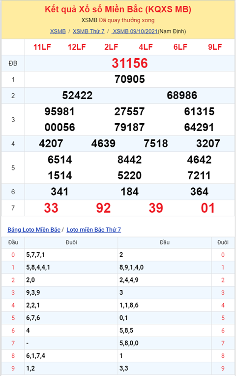 Binh luan KQXSMB 09102021 dac biet van ve dau 5, dau 1 van ve nhieu nhat hinh anh 2