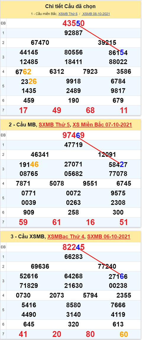 Lo kep XSMB 09102021 - Phan tich so kep Mien Bac 09-10 thu 7 hinh anh 2