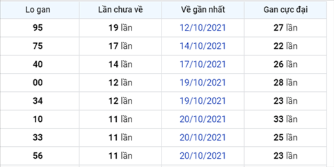 Phan tich XSMB 0111 Thu 2 - Thong ke KQXSMB Thu 2 chinh xac hinh anh 2