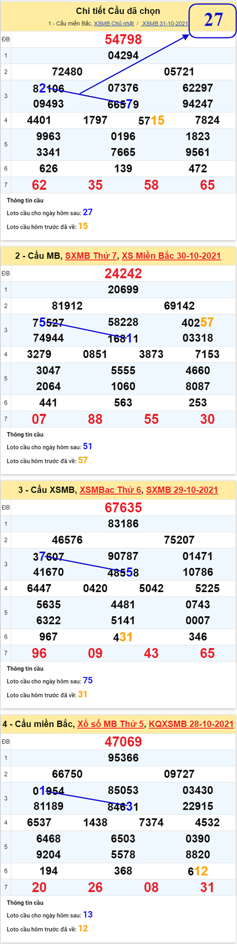 Phan tich XSMB 0111 Thu 2 - Thong ke KQXSMB Thu 2 chinh xac hinh anh 3