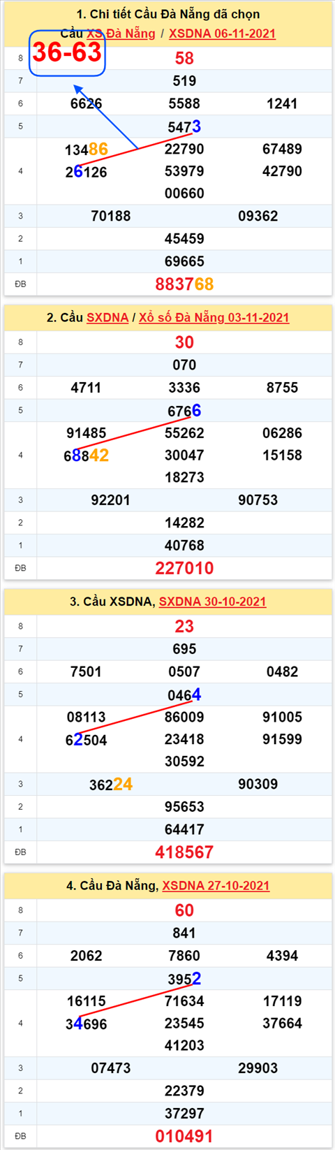 Thong ke XSMT 10112021 - Phan tich Xo so Mien Trung 10-11 Thu 4 hinh anh 2