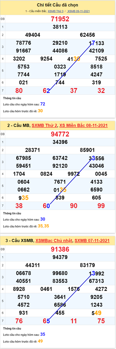 pt-ket-qua-xsmb-thu-4-ngay-10-11-2021-xs pt-ket-qua-xsmb-thu-4-ngay-10-11-2021-xs