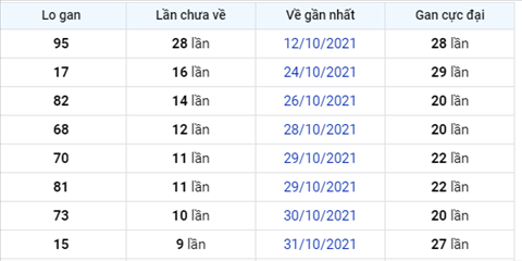 thong-ke-logan-xsmb-1011 thong-ke-logan-xsmb-1011