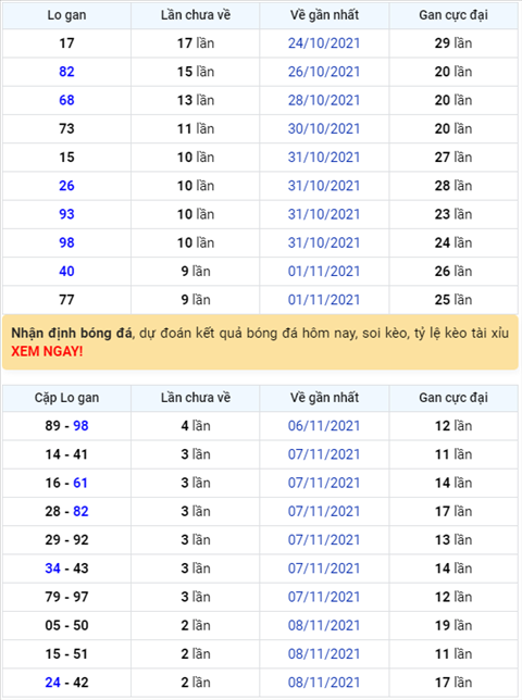 Bình luận KQXSMB 11112021 đặc biệt đã chuyển qua về xỉu hình ảnh Binh luan KQXSMB 11112021 dac biet da chuyen qua ve xiu hinh anh