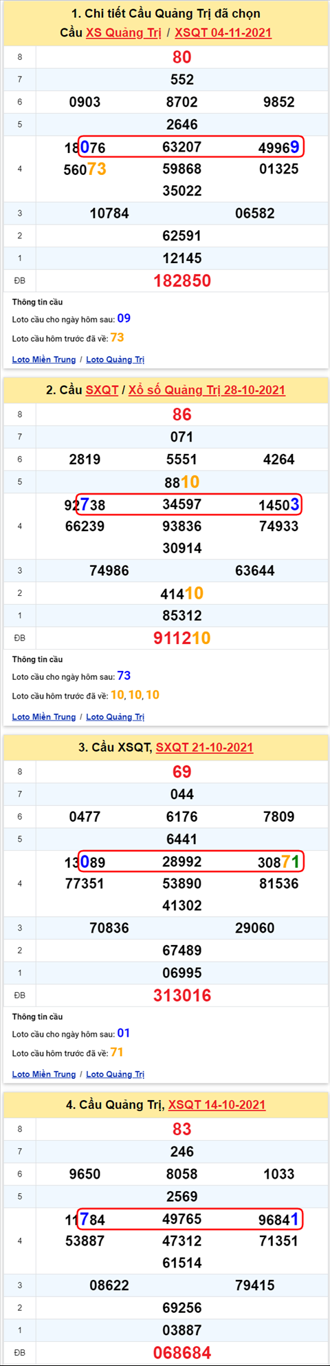 Thong ke XSMT 11112021 - Phan tich Xo so Mien Trung 11-11 Thu 5 hinh anh 3