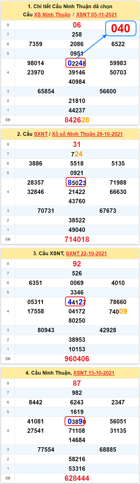 Thống kê XSMT 12112021 - Phân tích Xổ số Miền Trung 12-11 Thứ 6 hình ảnh 2 Thong ke XSMT 12112021 - Phan tich Xo so Mien Trung 12-11 Thu 6 hinh anh 2