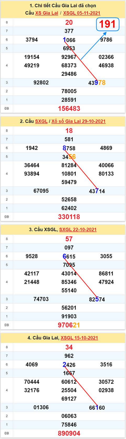 Thống kê XSMT 12112021 - Phân tích Xổ số Miền Trung 12-11 Thứ 6 hình ảnh Thong ke XSMT 12112021 - Phan tich Xo so Mien Trung 12-11 Thu 6 hinh anh