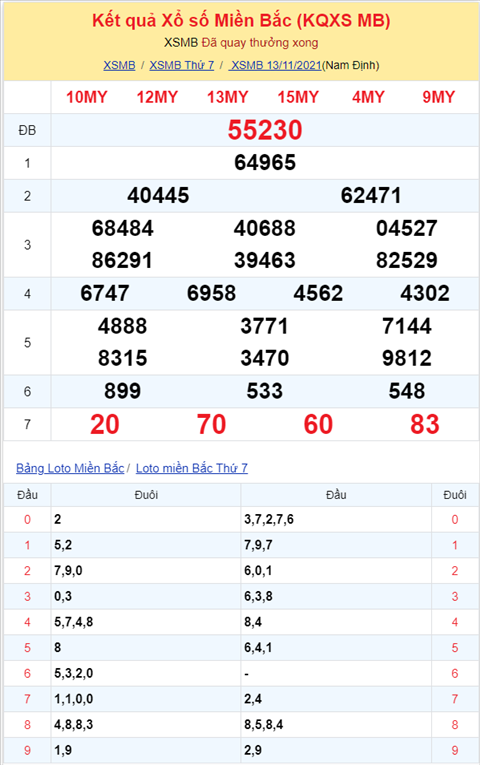 Binh luan KQXSMB 13112021 ba ngay lien tiep dac biet ve xiu hinh anh 2