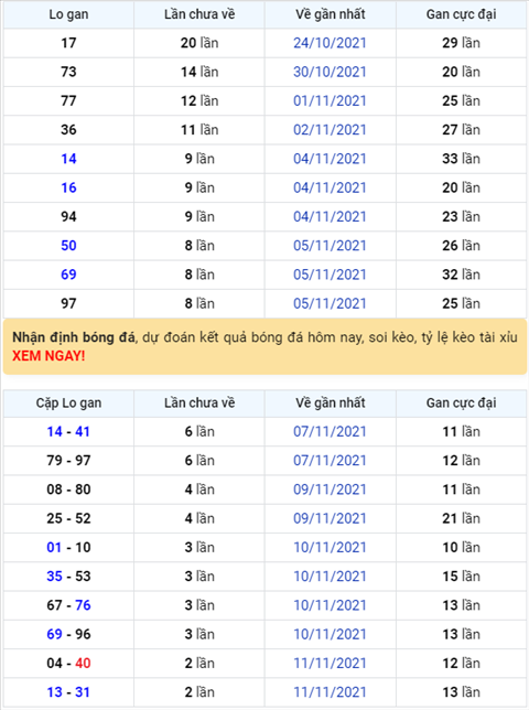 Binh luan KQXSMB 14112021 tiep tuc ve xiu o giai dac biet hinh anh