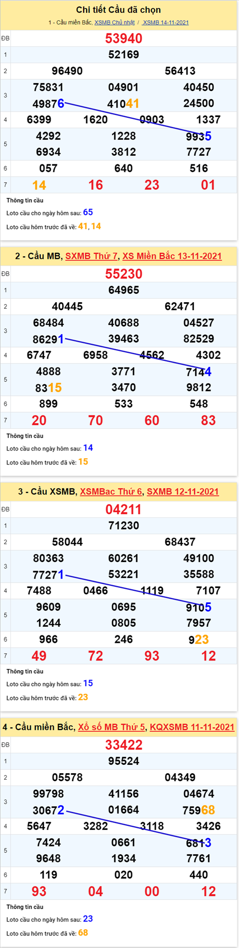 pt-ket-qua-xsmb-thu-2-ngay-15-11-2021-xs