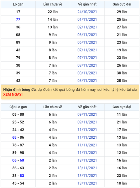 Bình luận KQXSMB 16112021 xỉu về liên tiếp 6 ngày ở giải đặc biệt hình ảnh Binh luan KQXSMB 16112021 xiu ve lien tiep 6 ngay o giai dac biet hinh anh