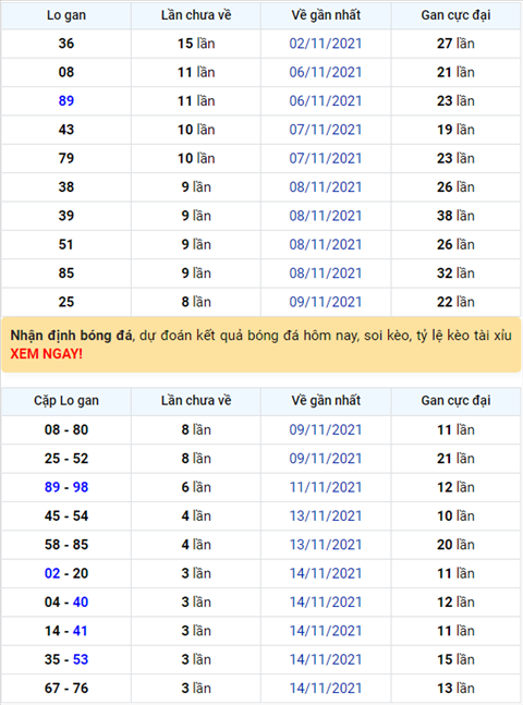 Binh luan KQXSMB 18112021 on gioi dac biet da ve tai hinh anh