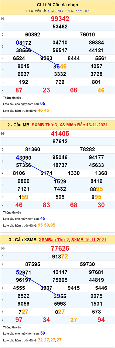 Phan tich XSMB 1811 thu 5 - Tham khao KQXSMB Thu 5 ngay 18-11 hinh anh 2