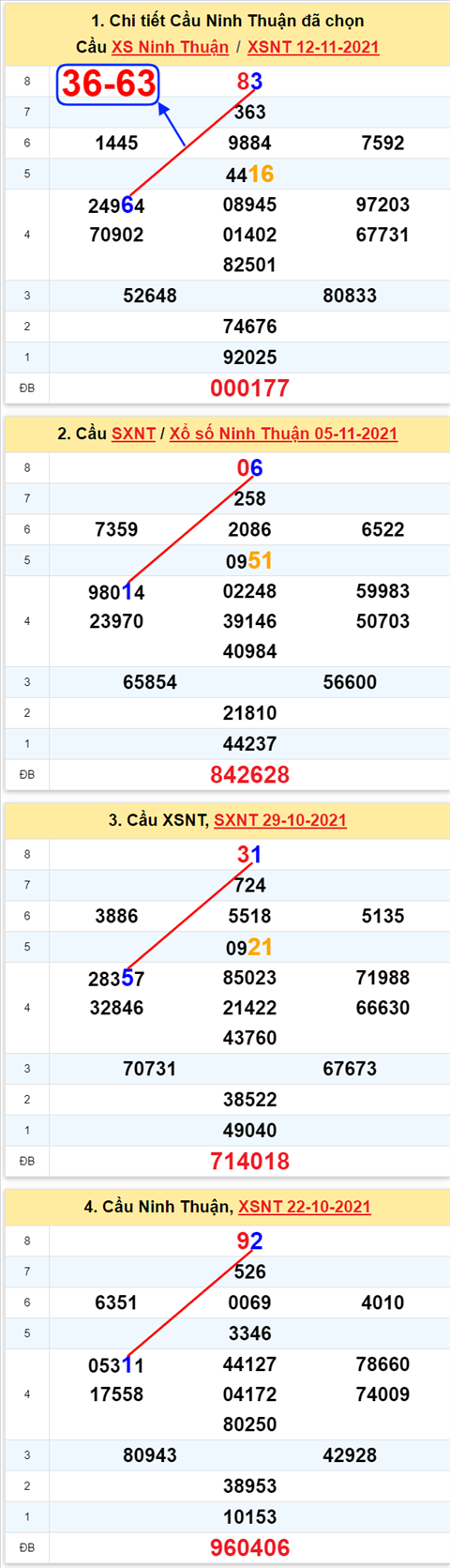 Thống kê XSMT 19112021 - Phân tích Xổ số Miền Trung 19-11 Thứ 6 hình ảnh 2 Thong ke XSMT 19112021 - Phan tich Xo so Mien Trung 19-11 Thu 6 hinh anh 2