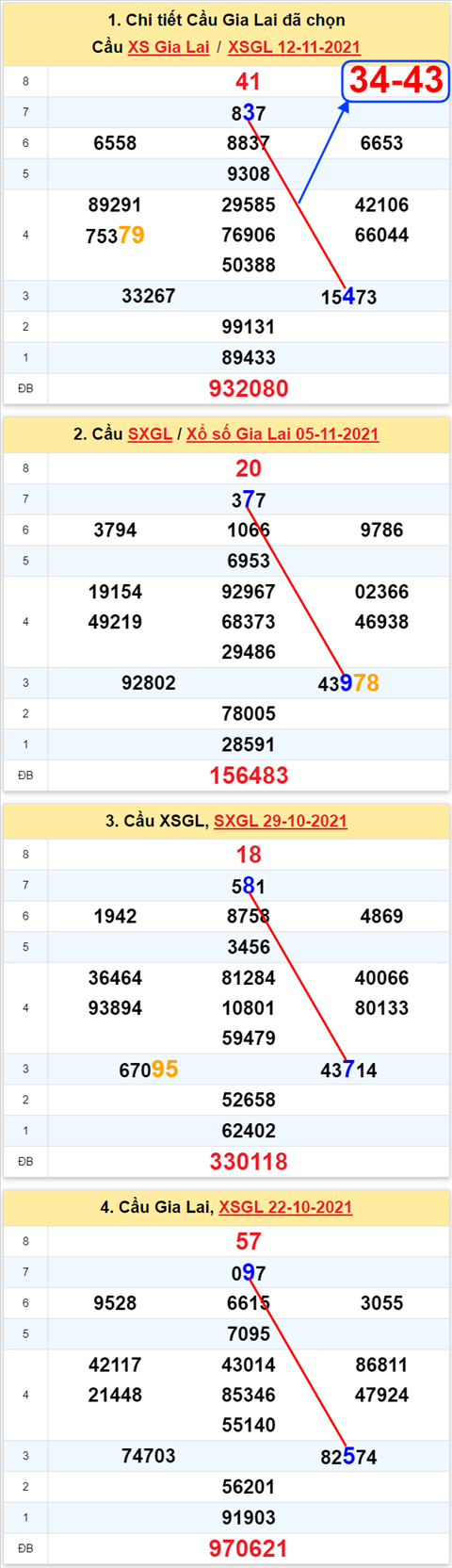 Thống kê XSMT 19112021 - Phân tích Xổ số Miền Trung 19-11 Thứ 6 hình ảnh Thong ke XSMT 19112021 - Phan tich Xo so Mien Trung 19-11 Thu 6 hinh anh