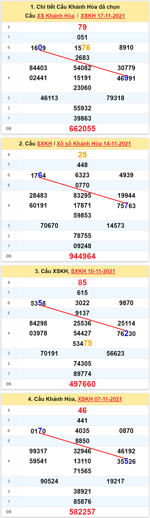 Thống kê XSMT 21112021 - Phân tích Xổ số Miền Trung 21-11 Chủ nhật hình ảnh Thong ke XSMT 21112021 - Phan tich Xo so Mien Trung 21-11 Chu nhat hinh anh