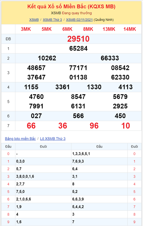 Binh luan KQXSMB 02112021 dac biet da chuyen qua ve xiu hinh anh 2