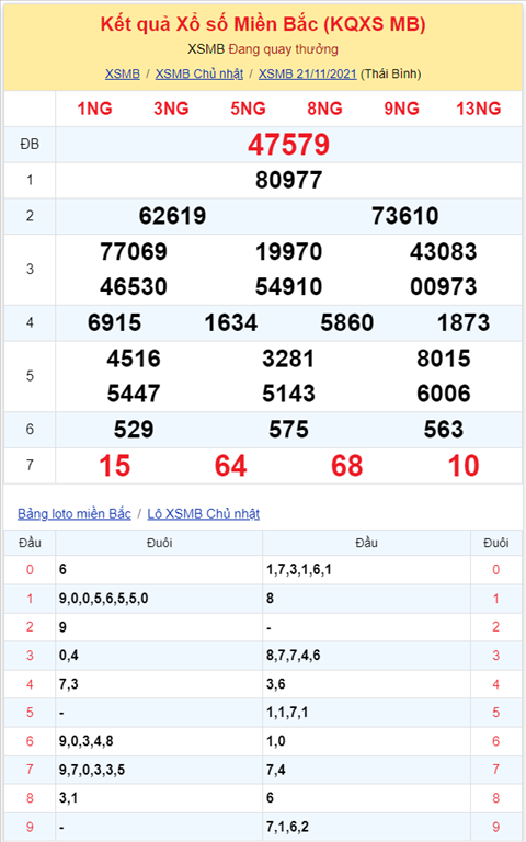 Bình luận KQXSMB 21112021 có tới 2 cặp số về 3 lần hình ảnh 2 Binh luan KQXSMB 21112021 co toi 2 cap so ve 3 lan hinh anh 2