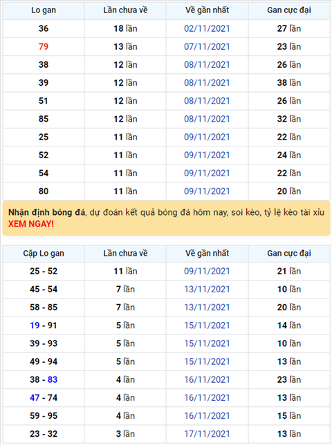 Bình luận KQXSMB 21112021 có tới 2 cặp số về 3 lần hình ảnh Binh luan KQXSMB 21112021 co toi 2 cap so ve 3 lan hinh anh