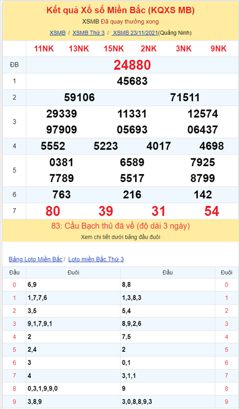 Bình luận KQXSMB 23112021 đặc biệt tiếp tục về tài hình ảnh 2 Binh luan KQXSMB 23112021 dac biet tiep tuc ve tai hinh anh 2