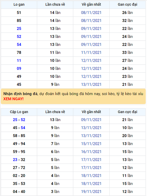 Bình luận KQXSMB 23112021 đặc biệt tiếp tục về tài hình ảnh Binh luan KQXSMB 23112021 dac biet tiep tuc ve tai hinh anh