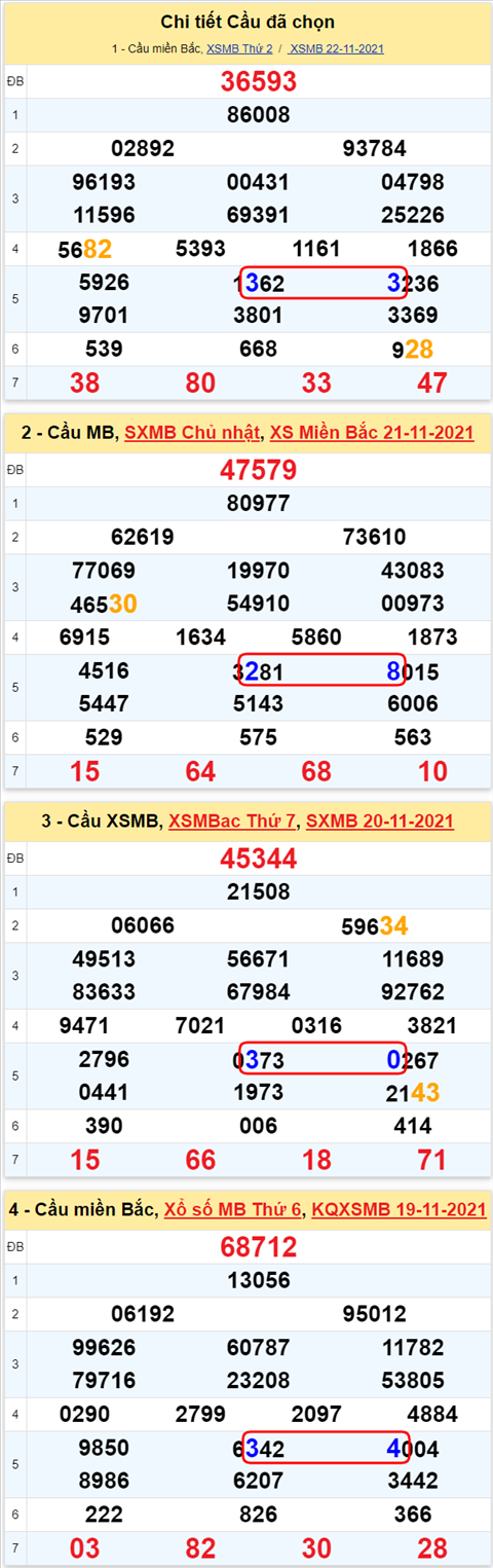 Lo kep XSMB 23112021 - Phan tich so kep Mien Bac 23-11 thu 3 hinh anh 2