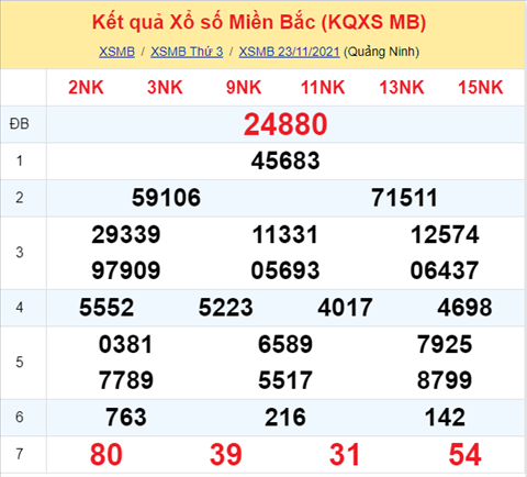 Phân tích XSMB 2411 Thứ 4 - Thống kê KQXSMB Thứ 4 chính xác hình ảnh Phan tich XSMB 2411 Thu 4 - Thong ke KQXSMB Thu 4 chinh xac hinh anh
