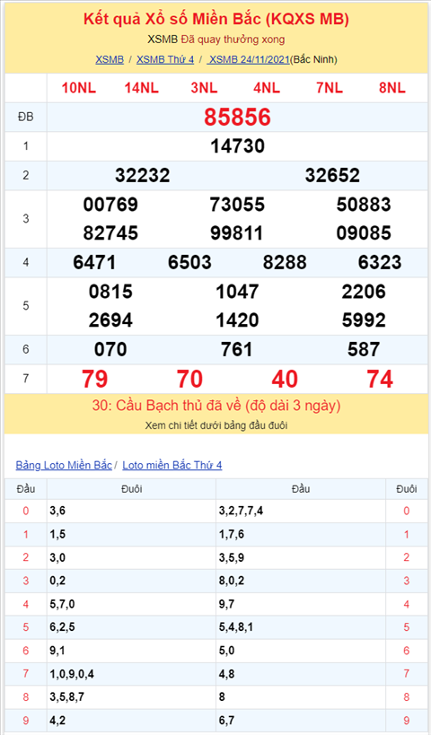 Binh luan KQXSMB 24112021 da 4 ngay roi dac biet chi ve tai hinh anh 2