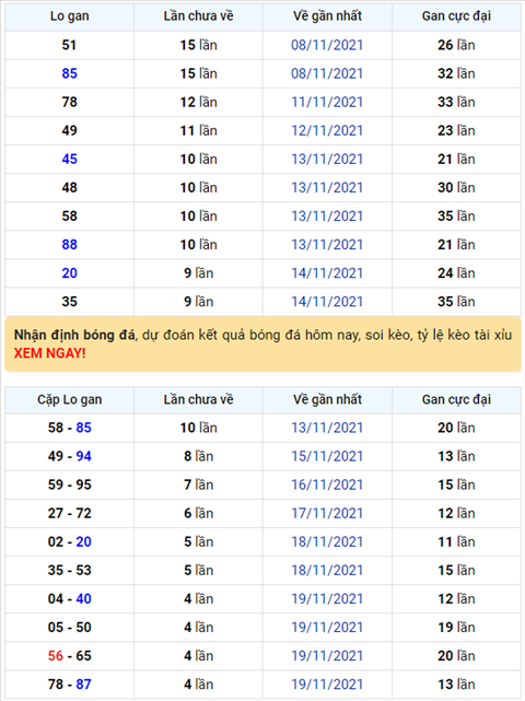Binh luan KQXSMB 24112021 da 4 ngay roi dac biet chi ve tai hinh anh